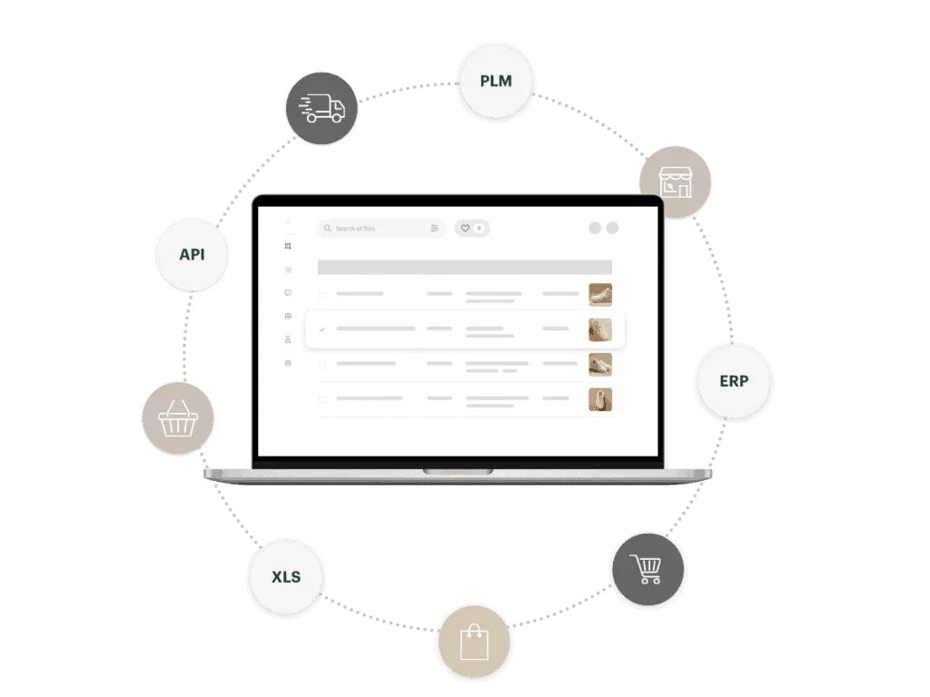 Kontainer-PIM-Shopify-data-system-connect Kontainer within a circle of connecting systems