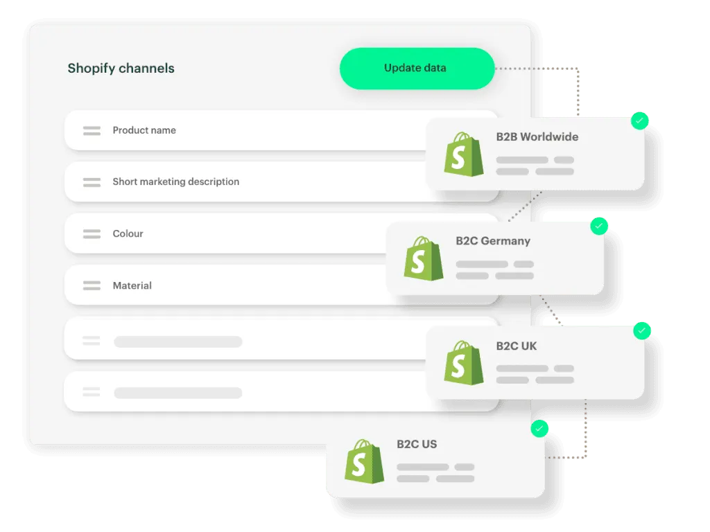 Sending data from Kontainer to Shopify Kontainer PIM data fields for Shopify channels are shown with a button that says 'Update data' and links to different Shopify shops for B2B and B2C