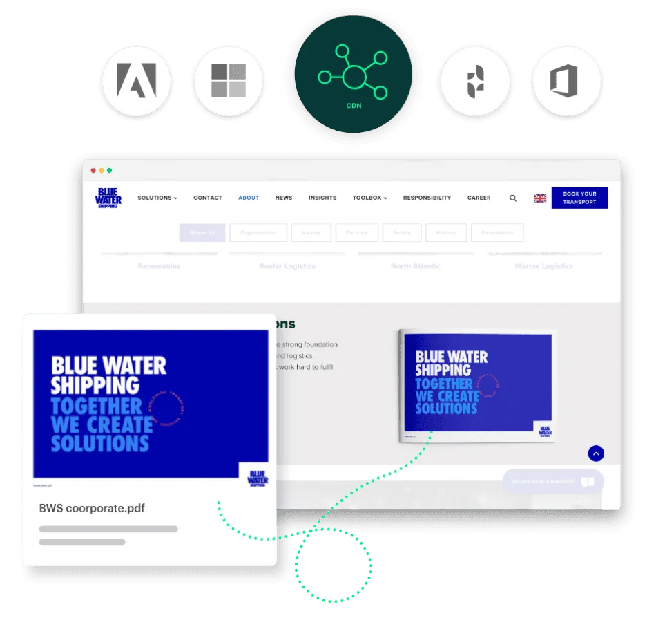 Integrations in Blue Water's Kontainer DAM solution highlight the CDN functionality. A PDF from Kontainer is shared on the Blue Water website.