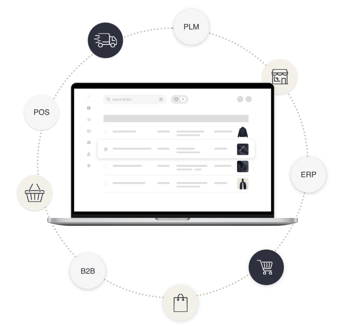 Diagram of data flow between Kontainer PIM/DAM and Shopify for Les Deux