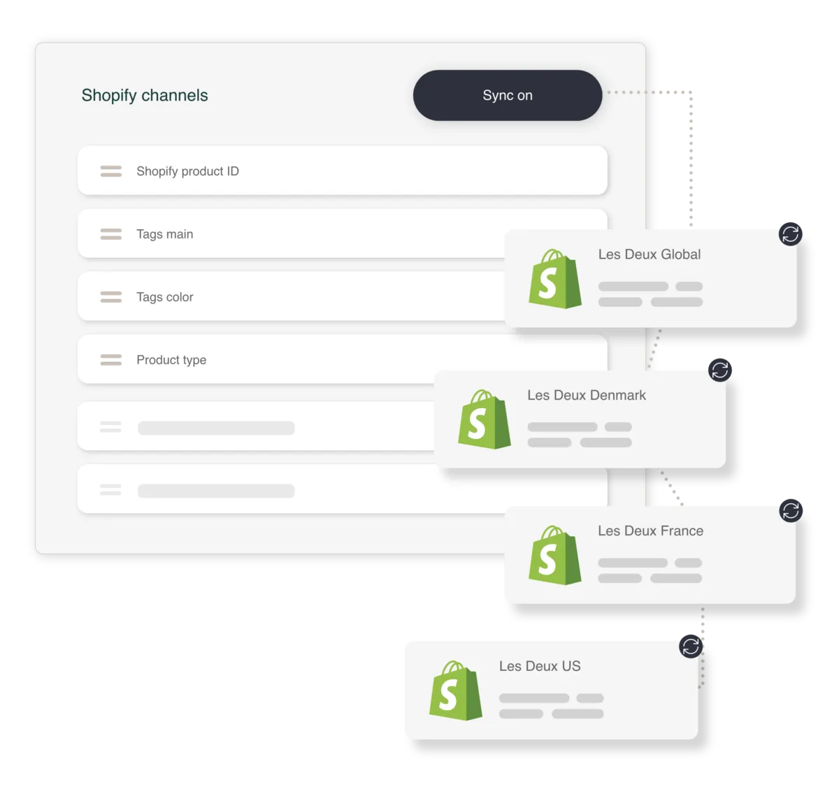 Les Deux Kontainer PIM DAM case_Sync Shopify Kontainer PIM syncing Les Deux product data with Shopify